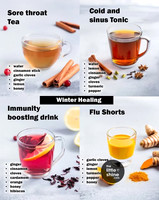 Info | Food as Medicine